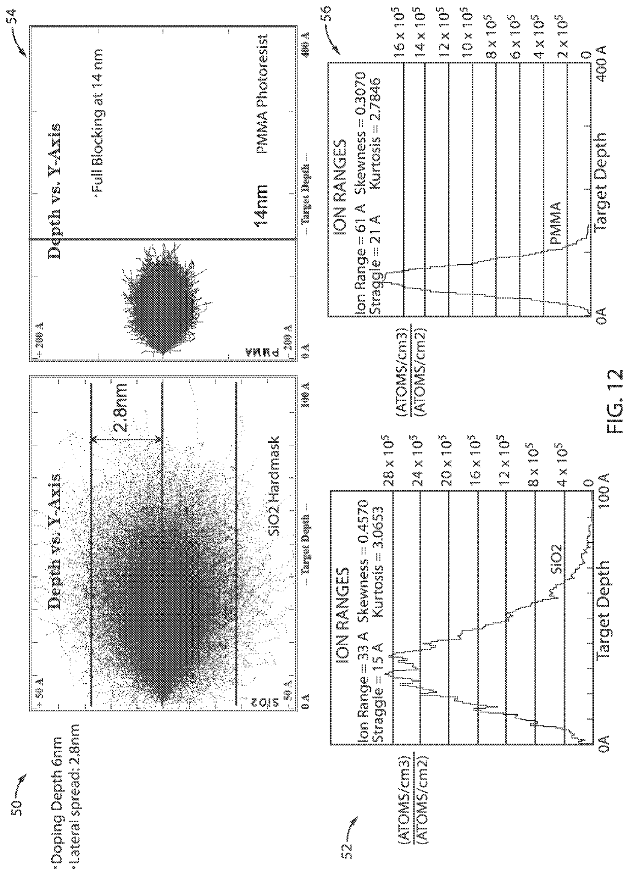 EUV pattern transfer with ion implantation and reduced impact of resist residue