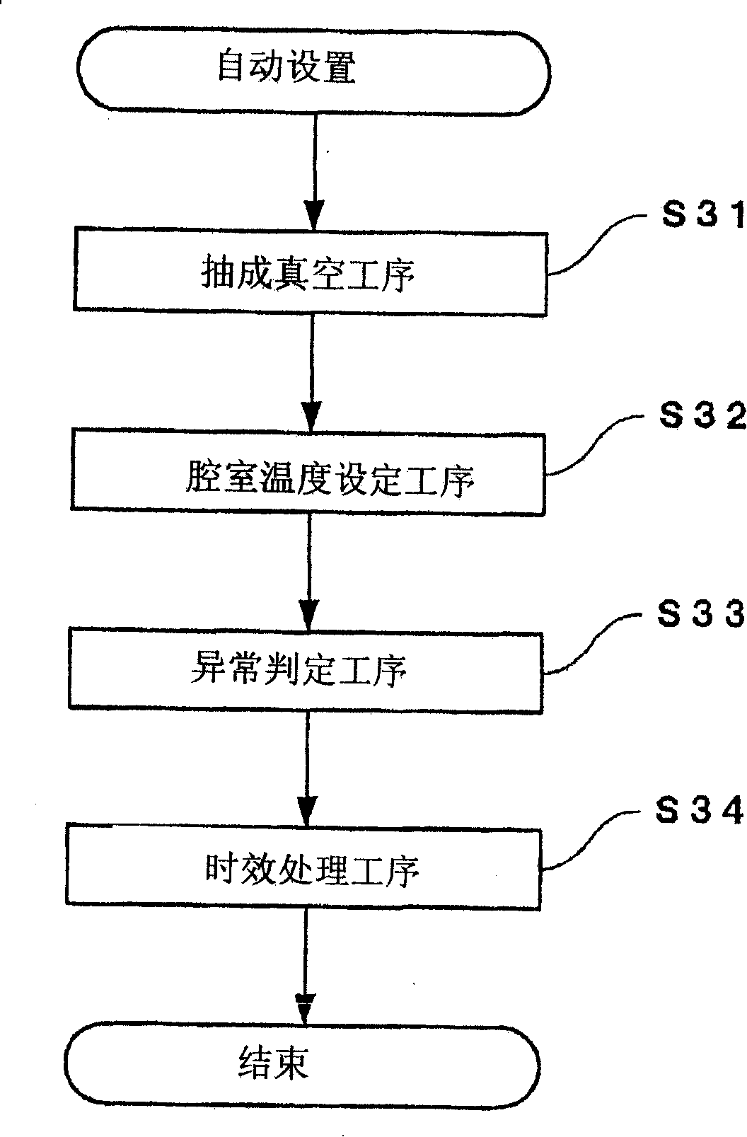 Method of resetting substrate processing apparatus, storing program and substrate processing apparatus