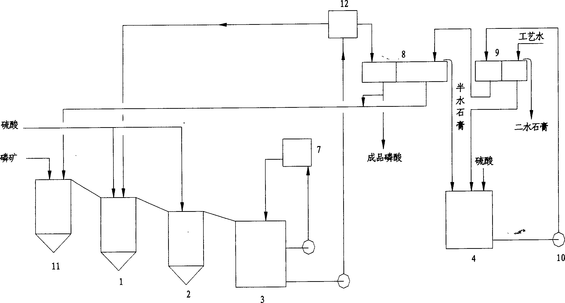 Production process of semiwater-diaquo phosphoric acid