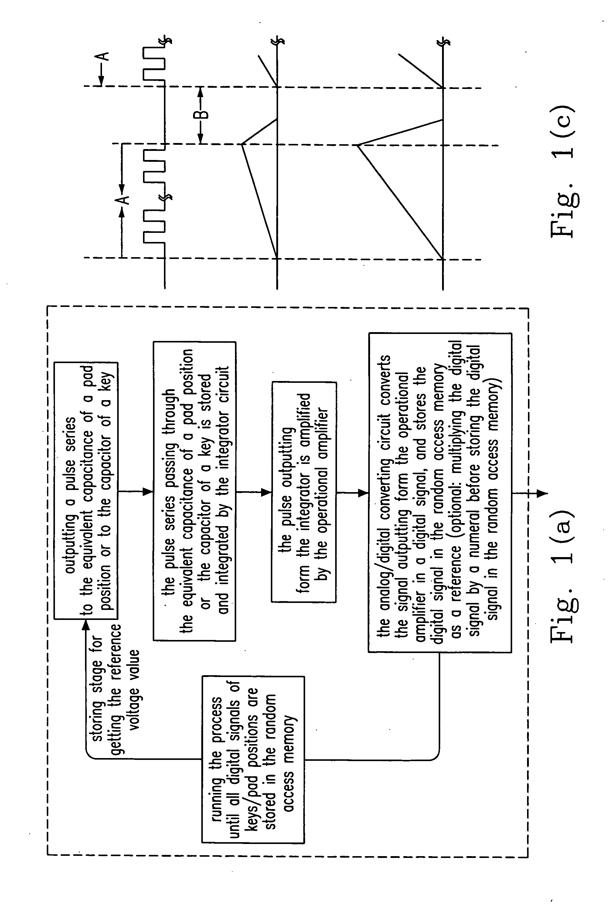 Identification method for touch control device