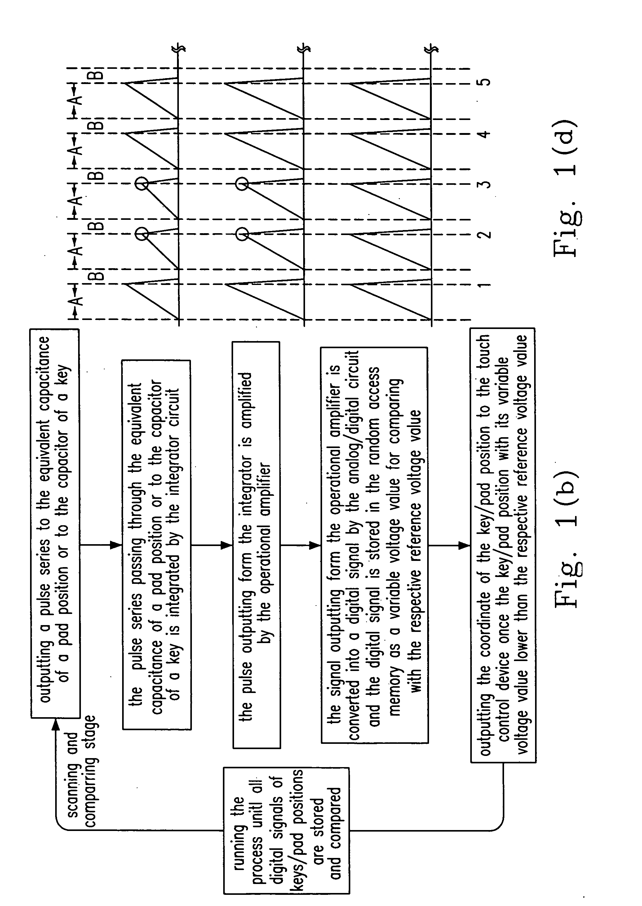 Identification method for touch control device