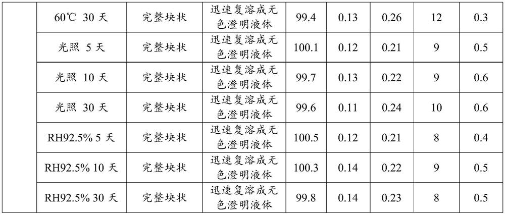 A kind of terlipressin acetate preparation and preparation method thereof