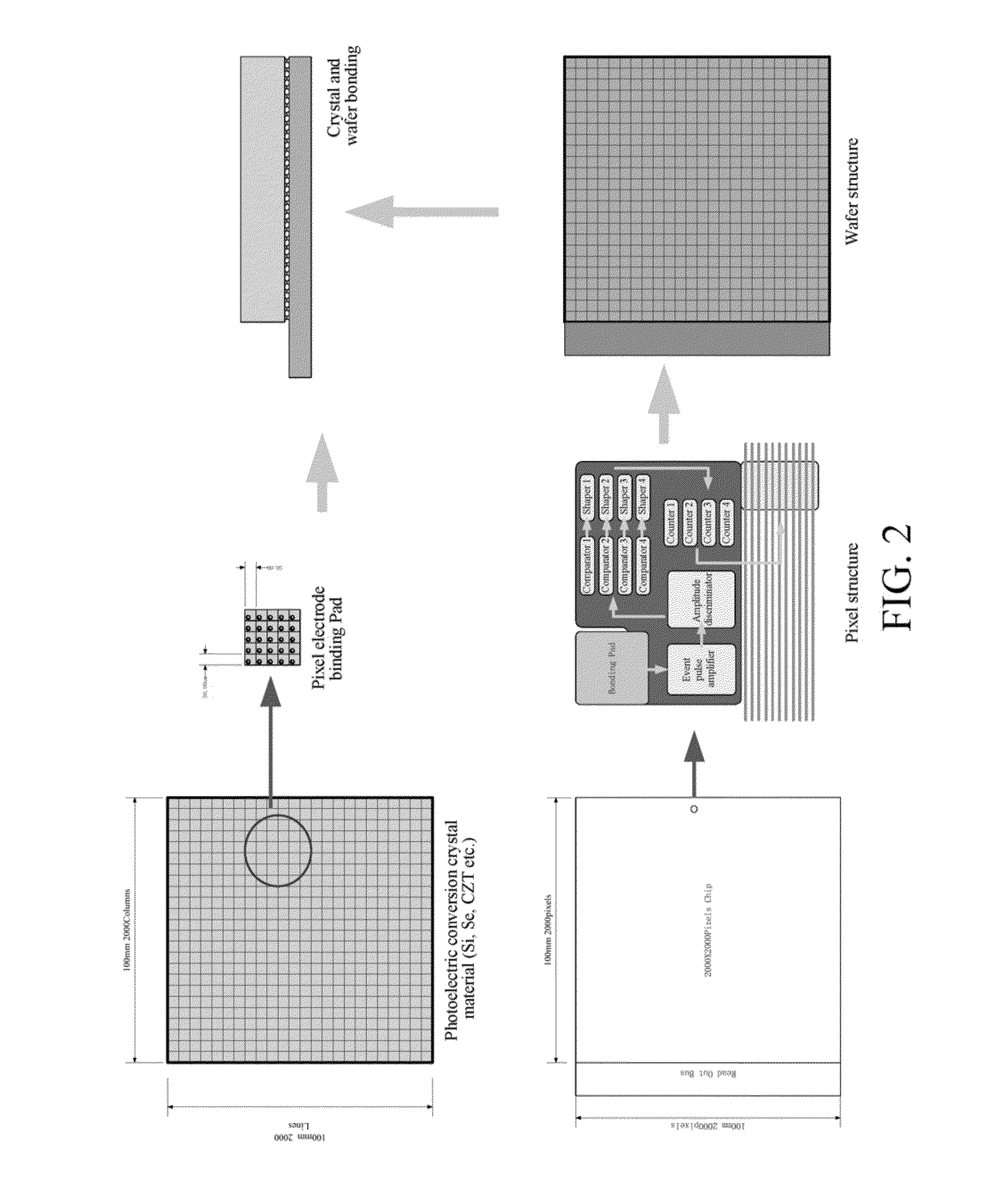 Photon count-based radiation imaging system, method and device thereof