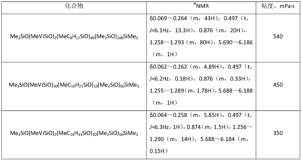 Ultra-low stress addition type silicone rubber composition