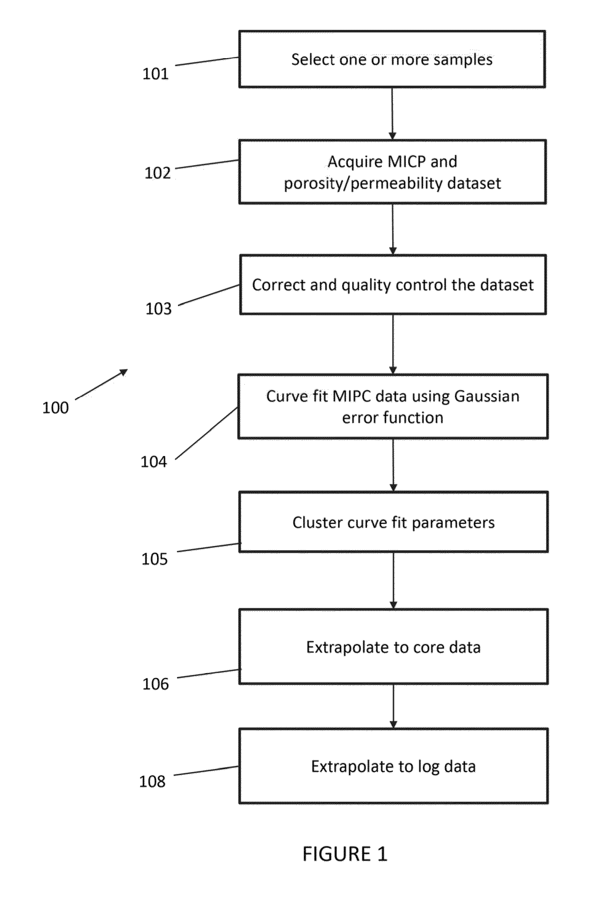 System and Method of Pore Type Classification for Petrophysical Rock Typing