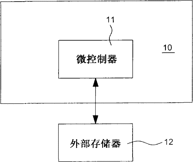 Serial port caching control method, controller and microcontroller system thereof