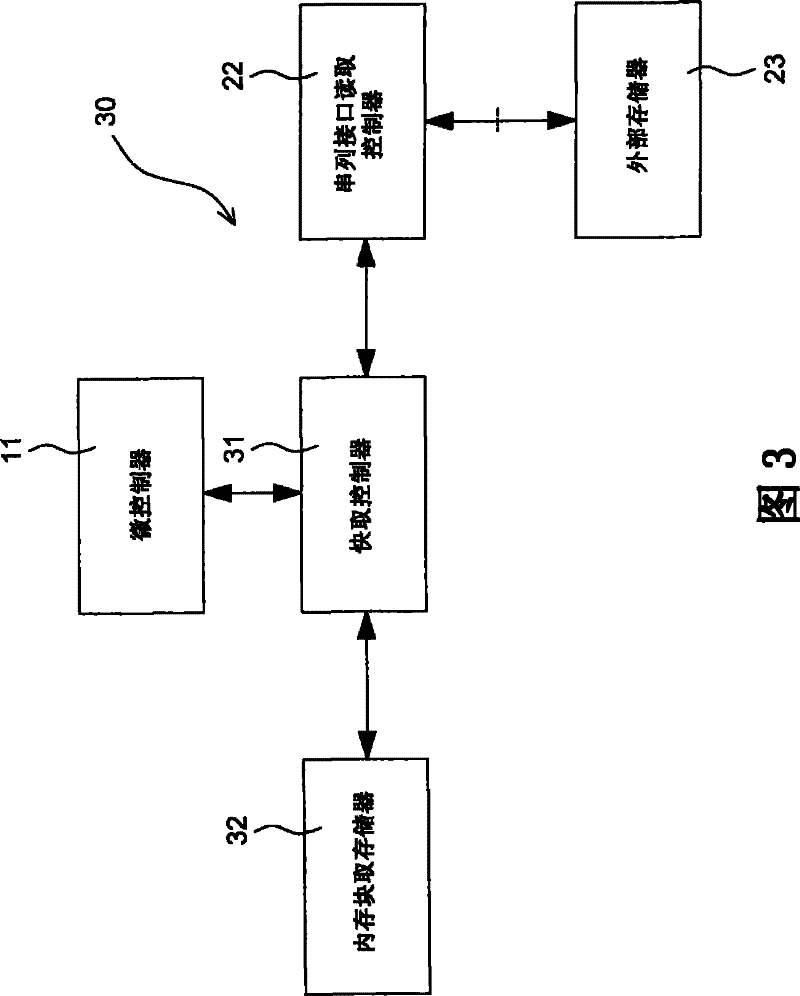 Serial port caching control method, controller and microcontroller system thereof