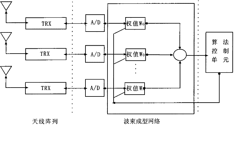 Method for flexibly setting beam width of omni-directionally transmitting channel