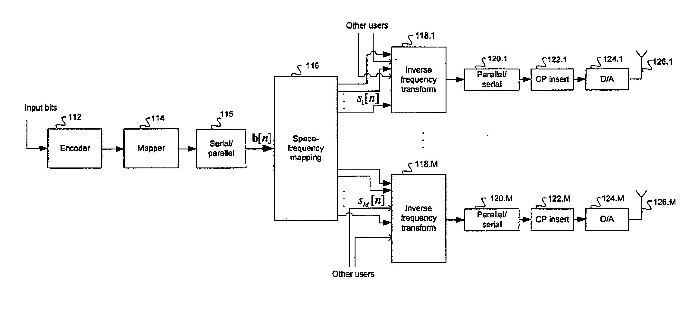 Iterative Interference Cancellation for MIMO-OFDM Receivers