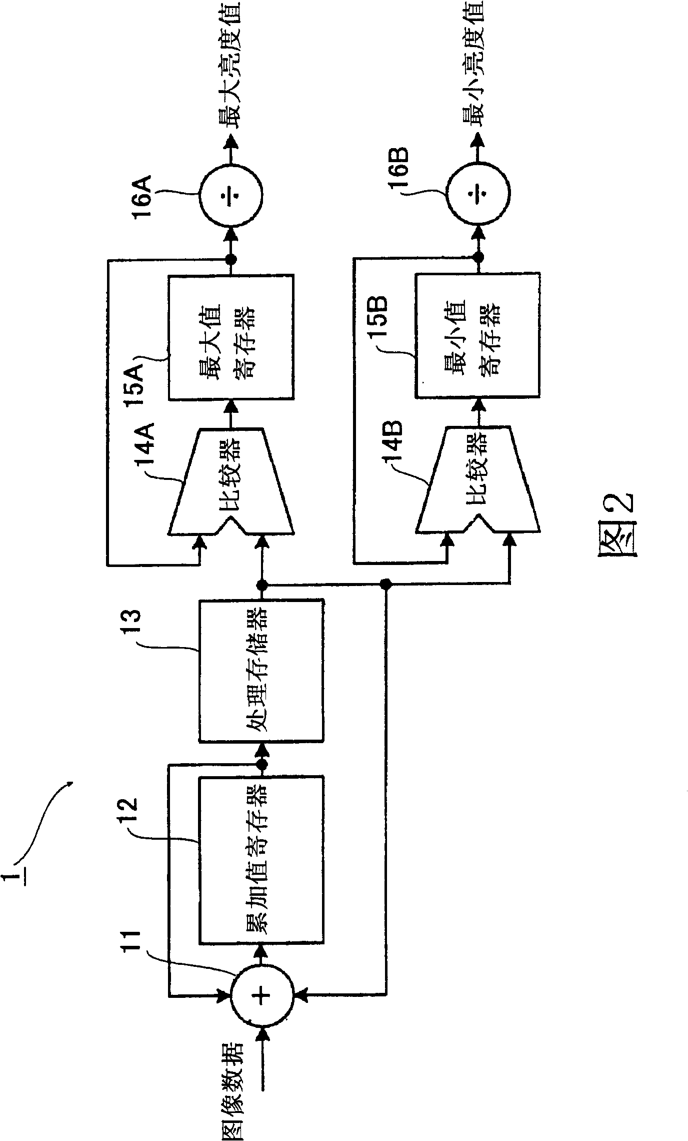 Image data processing apparatus and method of processing image data