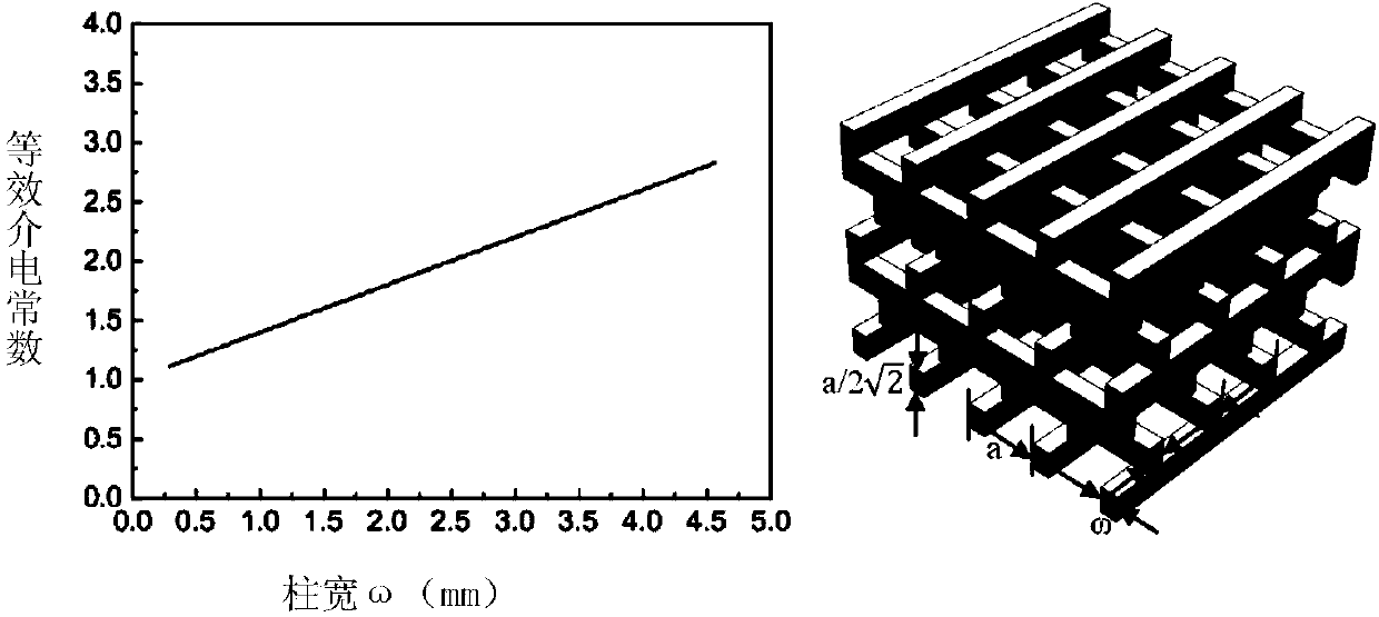 Preparation method of all-dielectricthree-dimensional broadband gradient refractive index lens