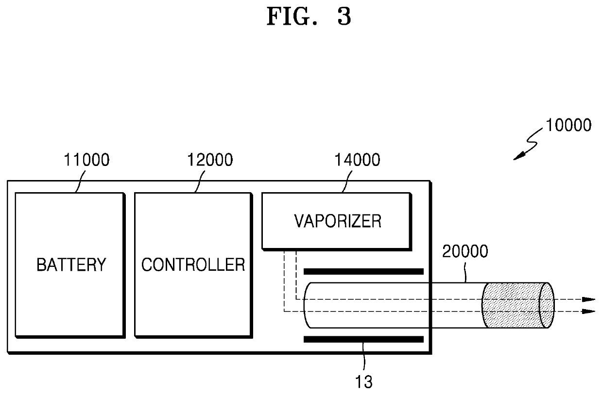 Aerosol generating article comprising triple capsule and aerosol generating system using the same