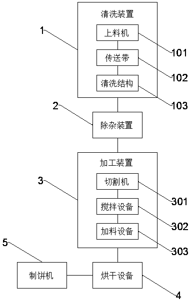 Laver automatic processing production line and processing method thereof