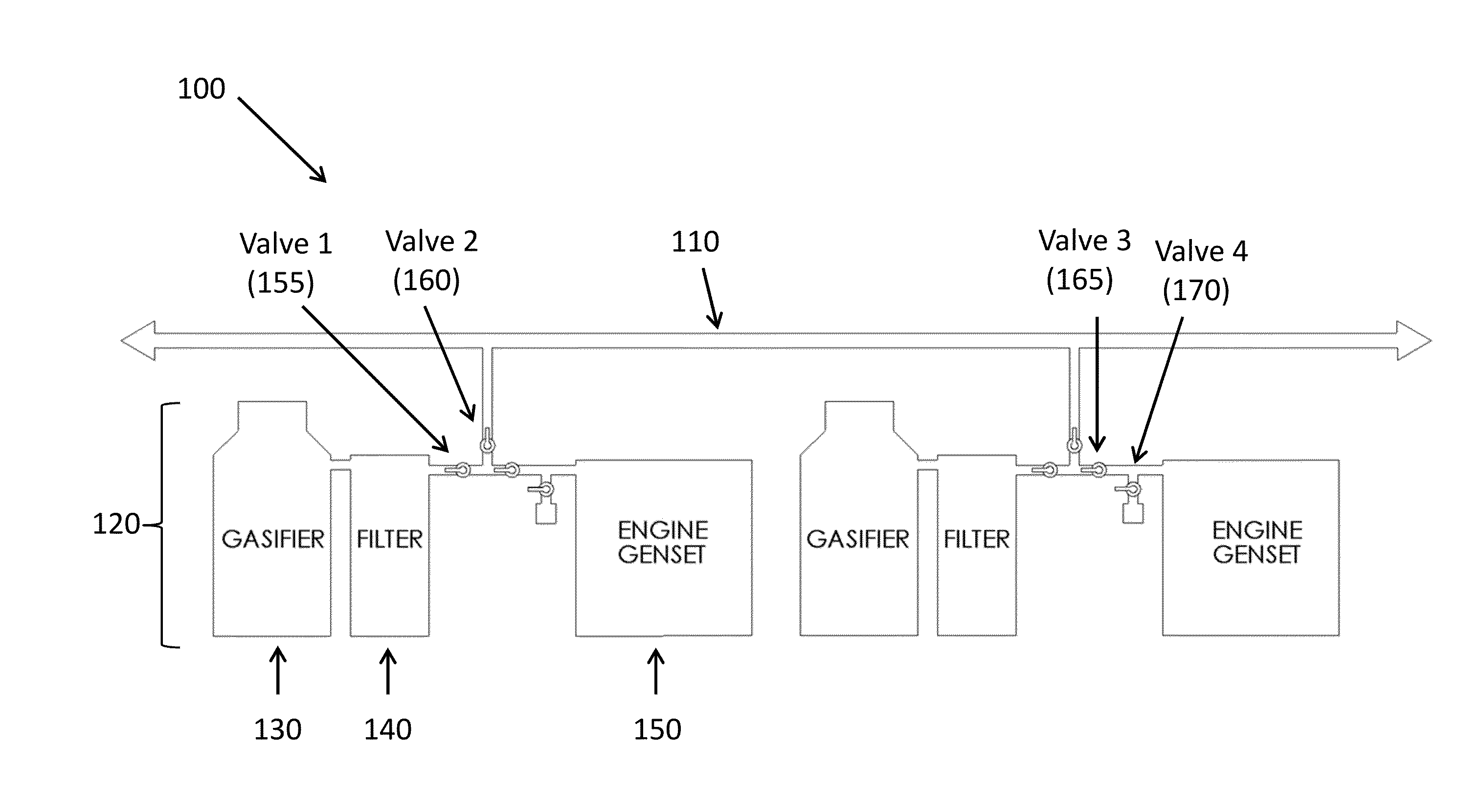 Micro-gasifier array networking