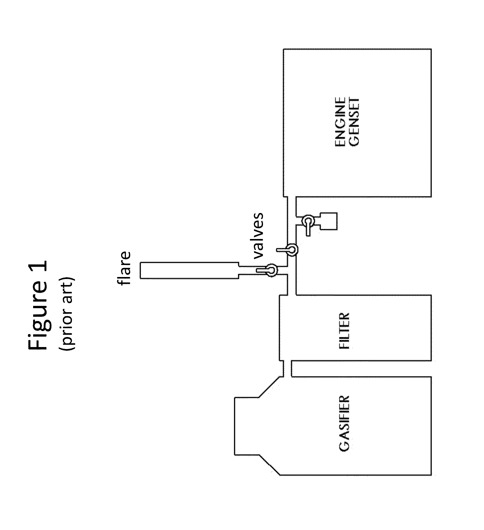 Micro-gasifier array networking