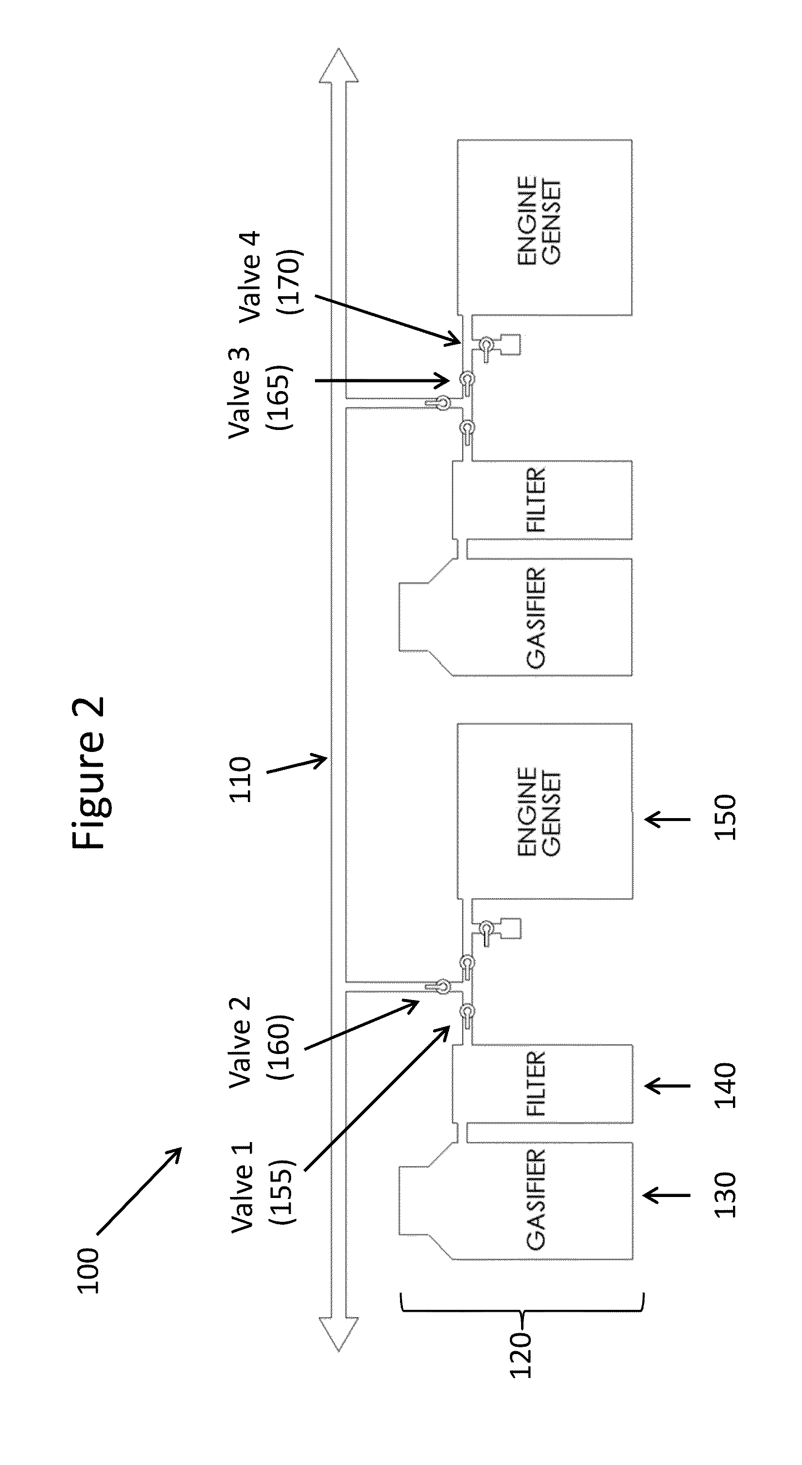 Micro-gasifier array networking