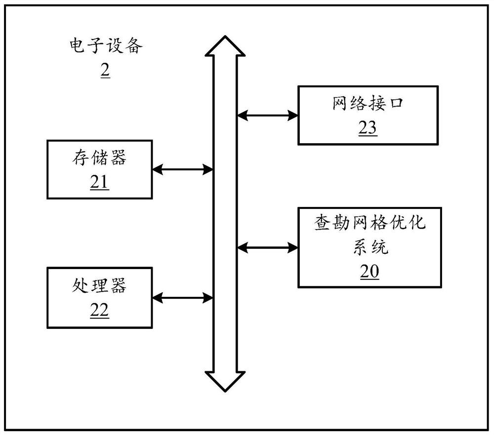 Survey grid optimization method, electronic device and computer readable storage medium