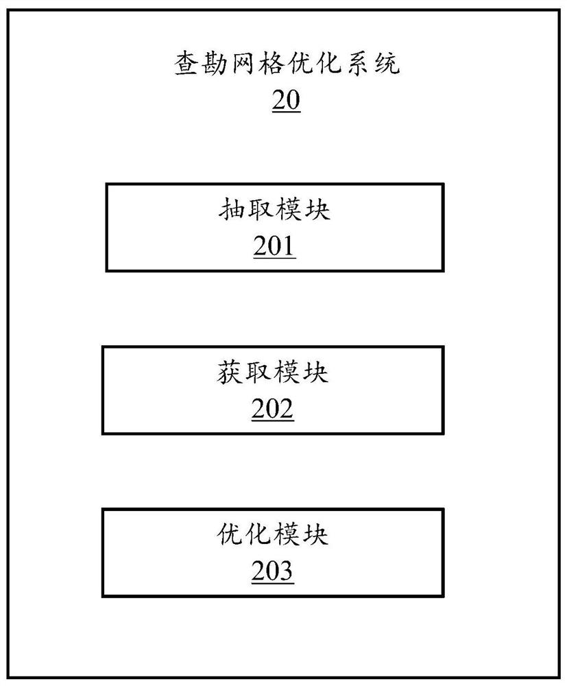 Survey grid optimization method, electronic device and computer readable storage medium