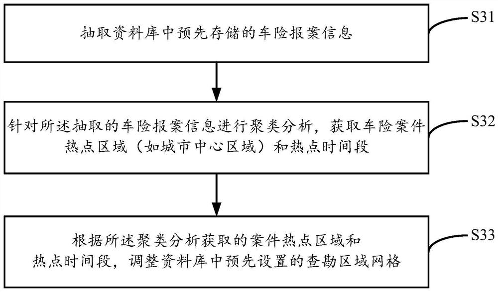 Survey grid optimization method, electronic device and computer readable storage medium