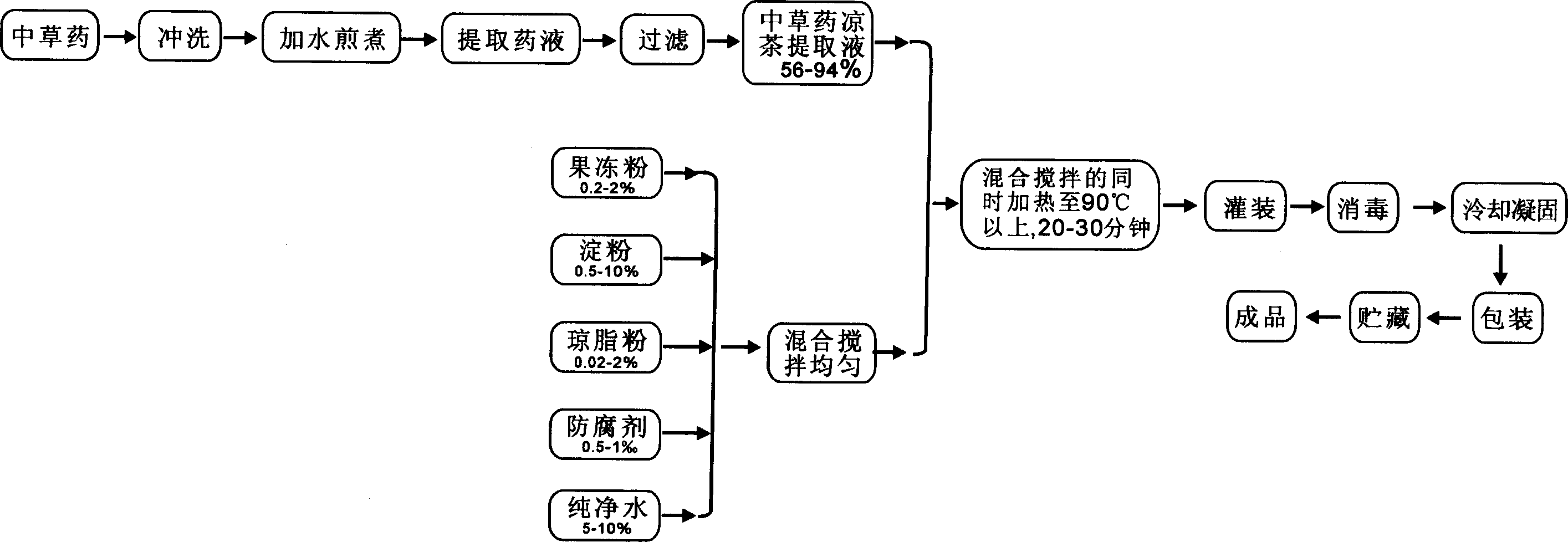 Process for preparing cold tea paste