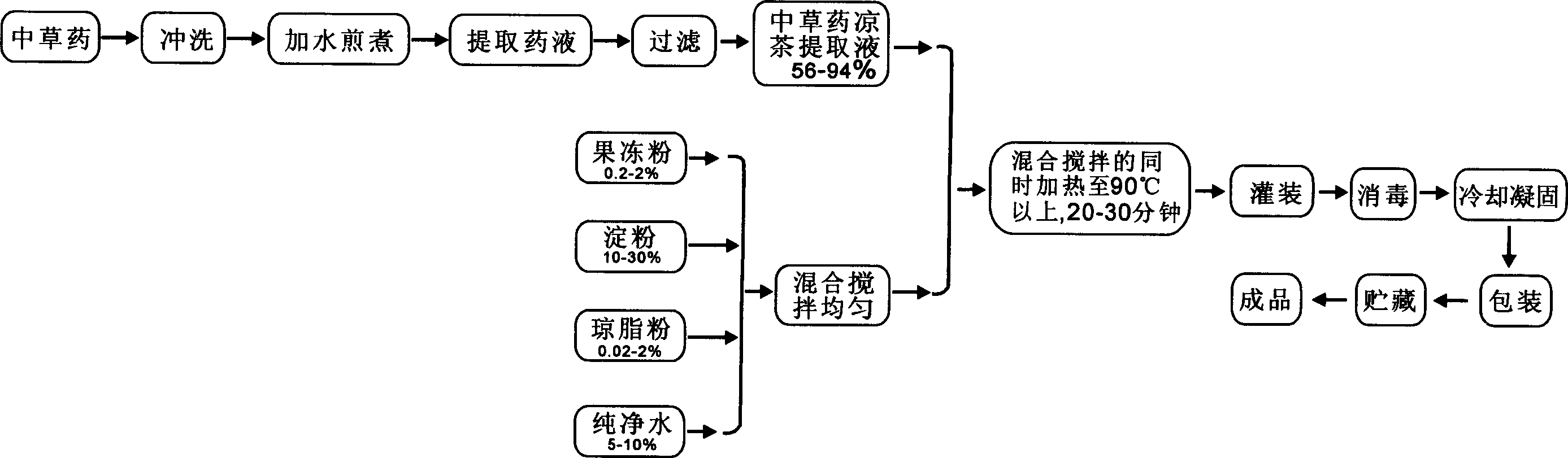 Process for preparing cold tea paste