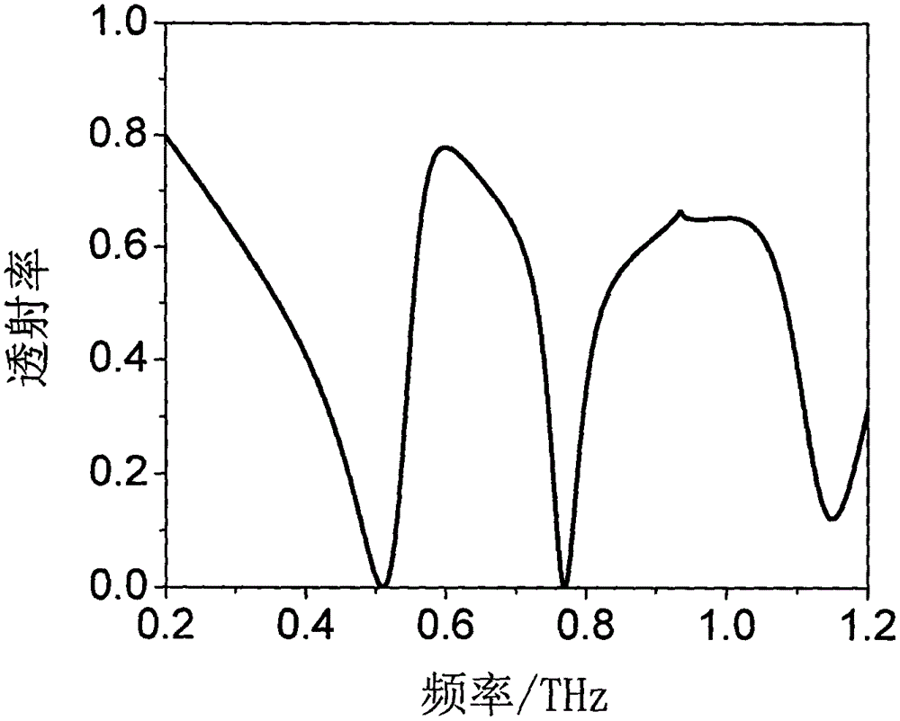 Metamaterial resonant device with adjustable guided mode resonant quality factor