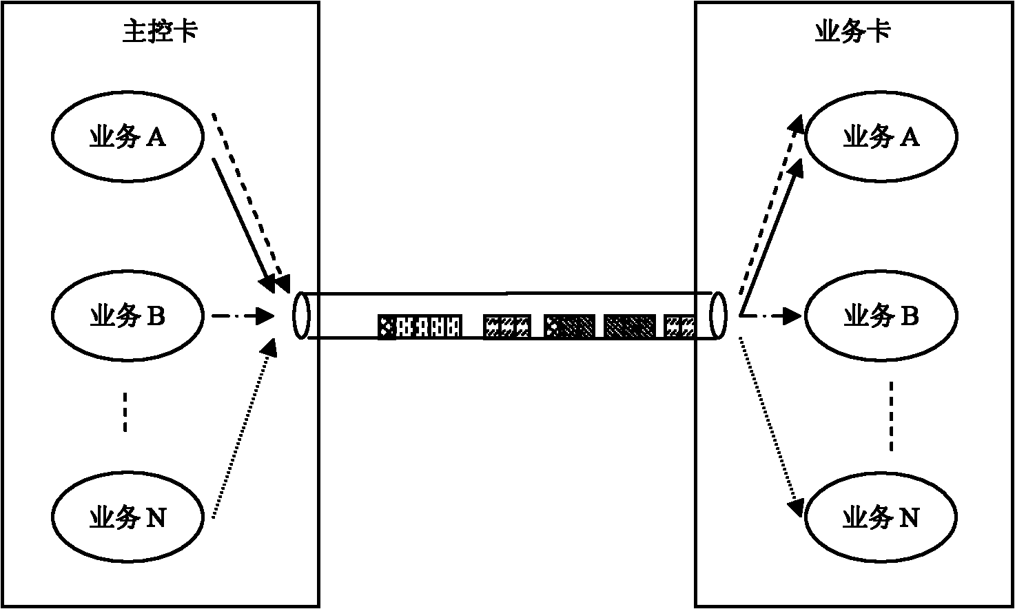 Data transmission method, device and system between cards, board card and distributed system