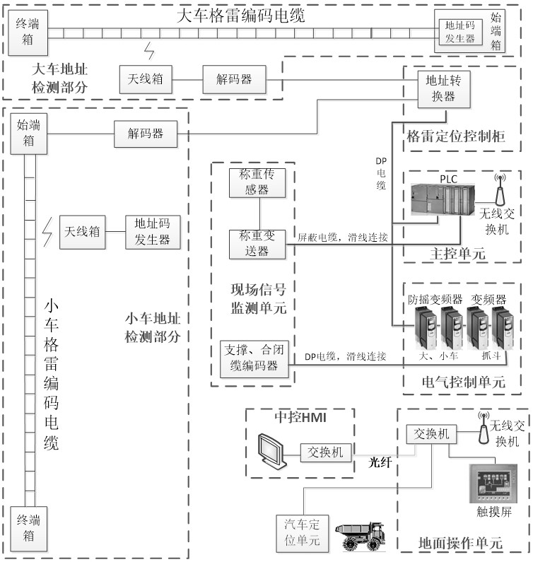 Automatic control system for rotational flow well travelling crane