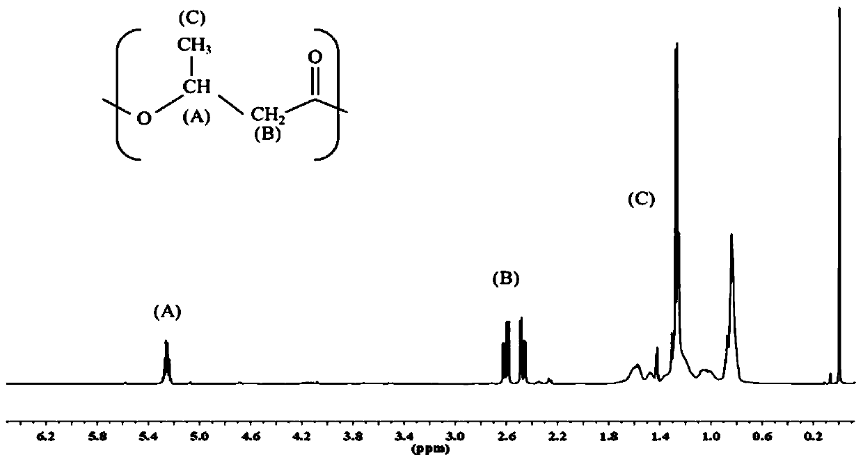 Polyhydroxyalkanoate in-vitro synthesis method