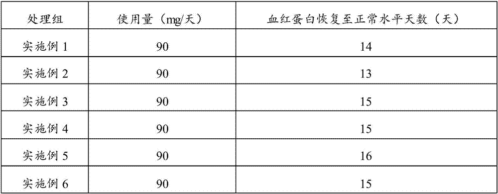 Ferrous bisglycinate iron-supplement preparation and preparing method thereof