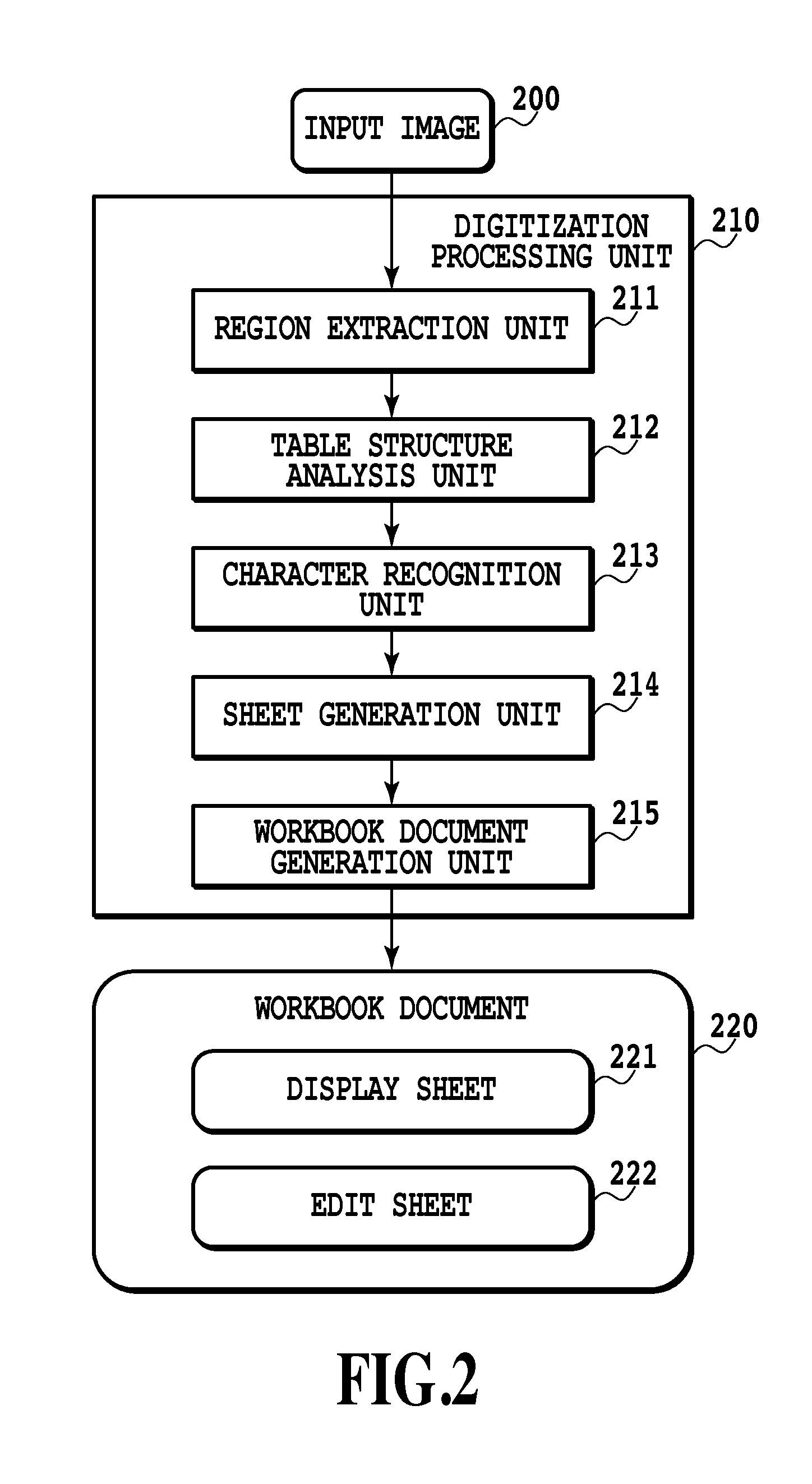 Apparatus and method for digitizing documents