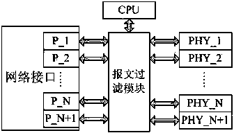 Method for filtering network messages of process level of intelligent substation