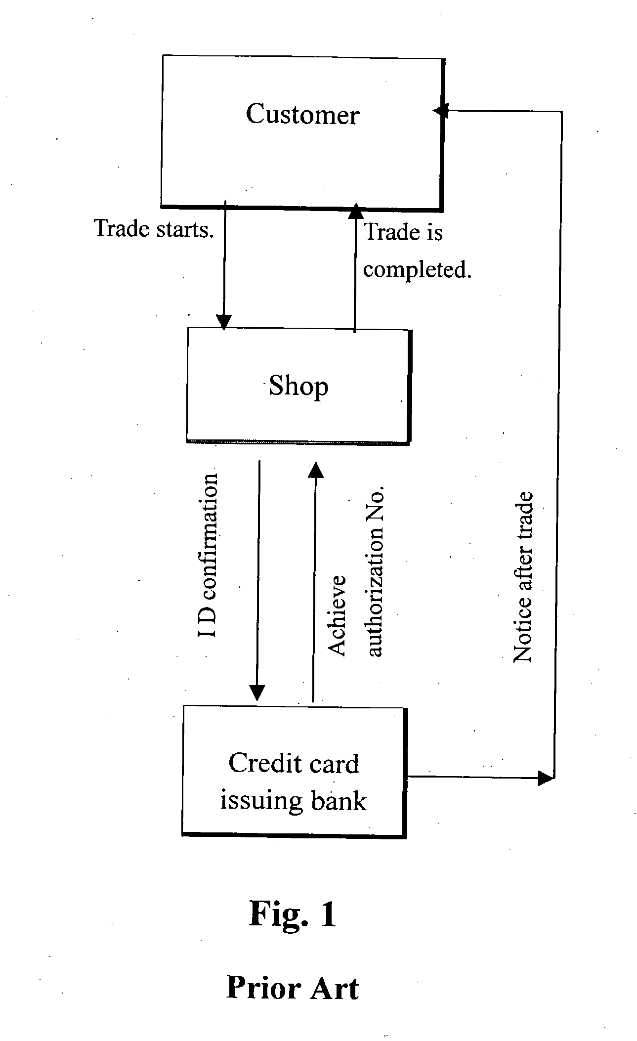 One kind of fund flow authentication security trade system