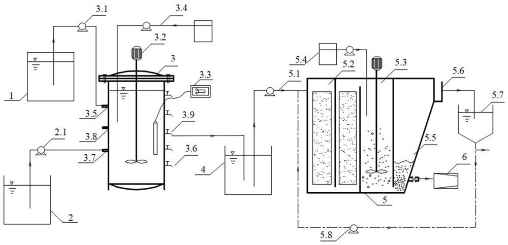 Device and method for alkaline sludge fermentation to enhance autotrophic denitrification of nitrate wastewater and simultaneous phosphorus recovery