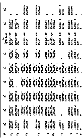 Optimal object granularity determination method based on multi-granularity decision system