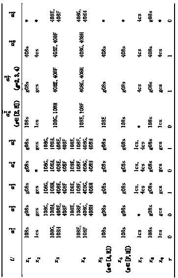 Optimal object granularity determination method based on multi-granularity decision system