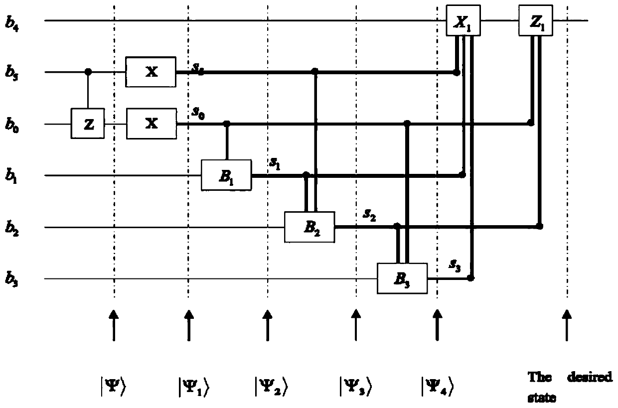 A quantum control remote joint implementation method