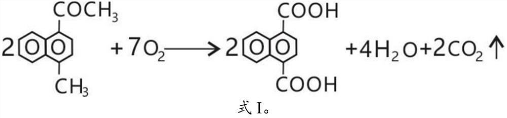 Preparation method of 1, 4-naphthalene dicarboxylic acid