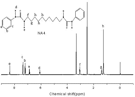 Ureas nucleating agent-containing polylactic acid composite and preparation method thereof