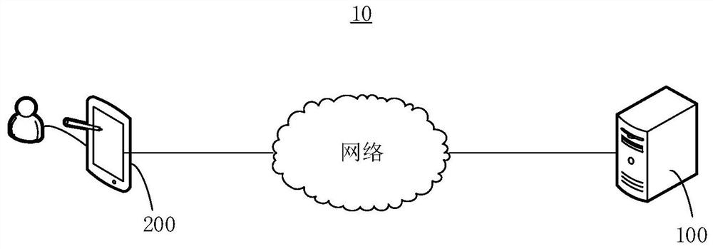 Video processing method and device, electronic equipment and storage medium