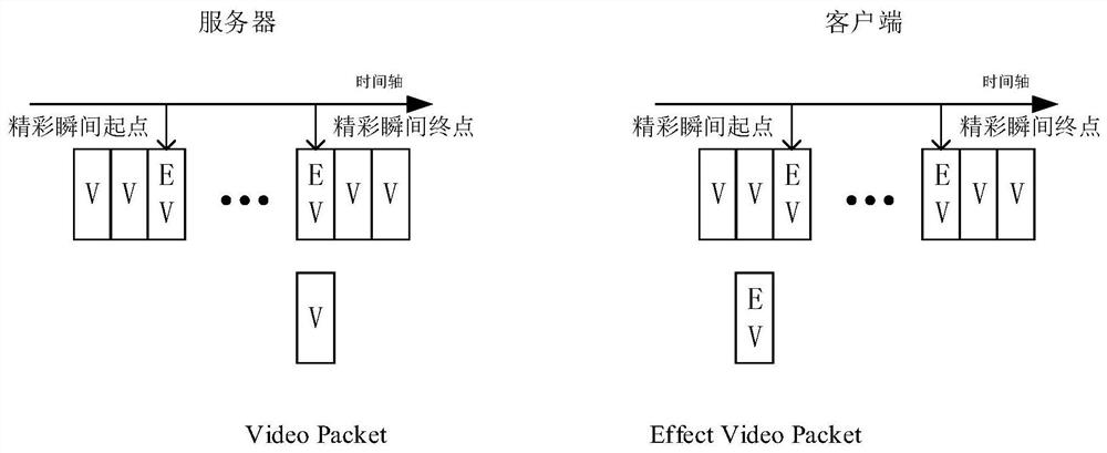 Video processing method and device, electronic equipment and storage medium