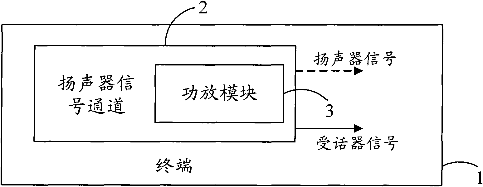Terminal and audio signal output method