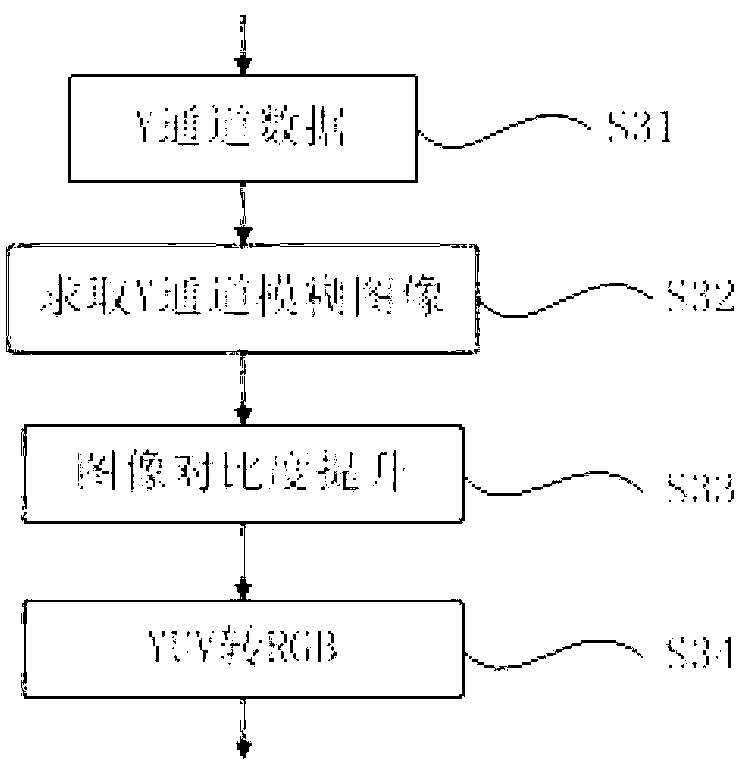 Camera wide dynamic image enhancement method and device
