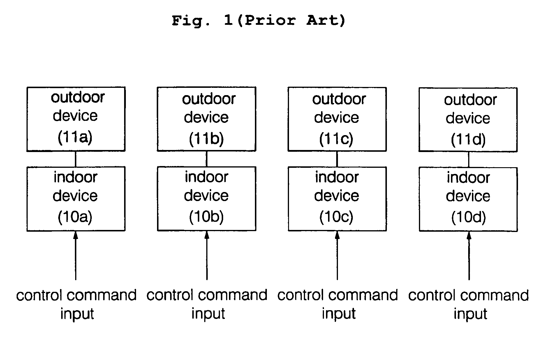 Central control system and method for controlling air conditioners