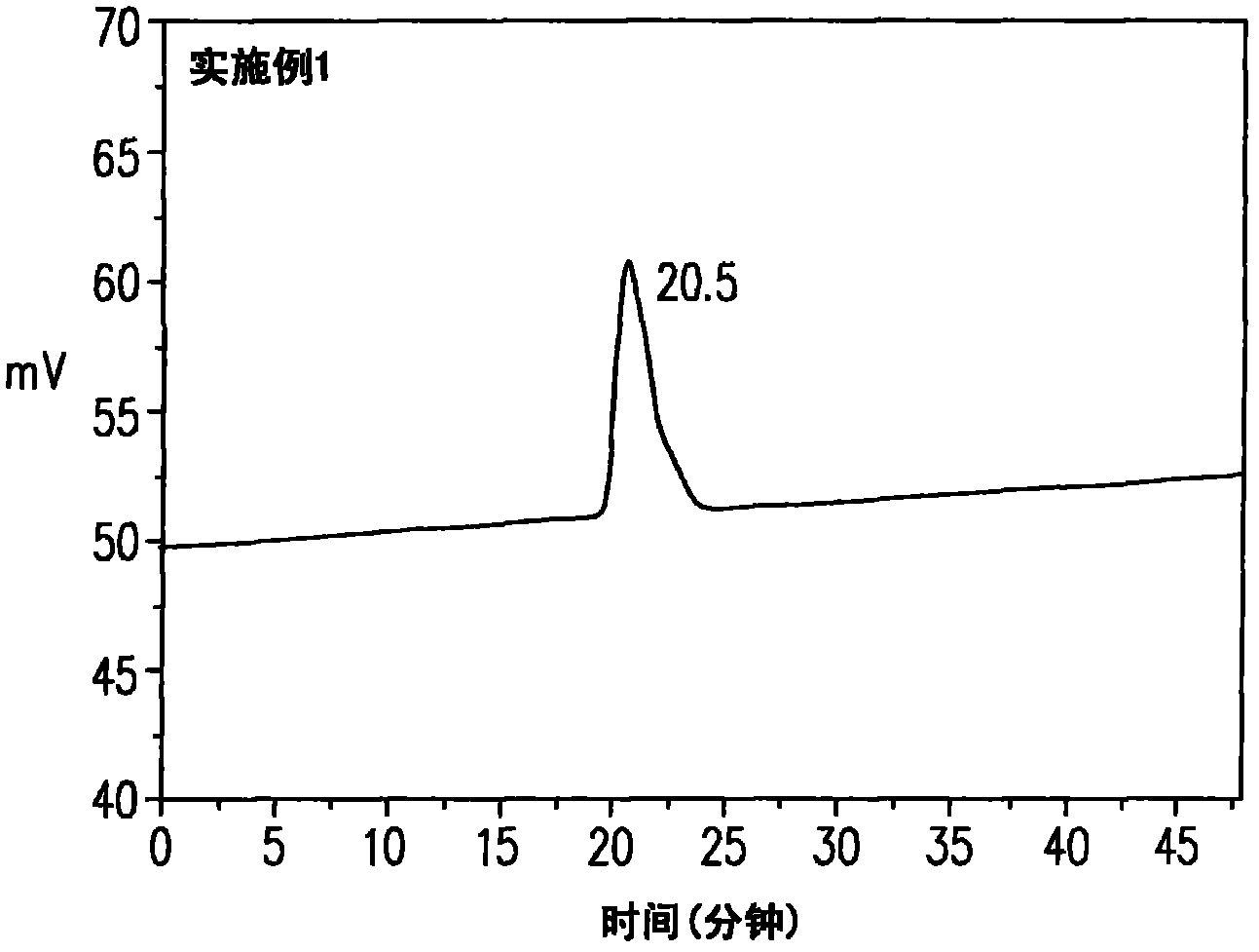 Non-aqueous electrolyte and lithium secondary battery including the same
