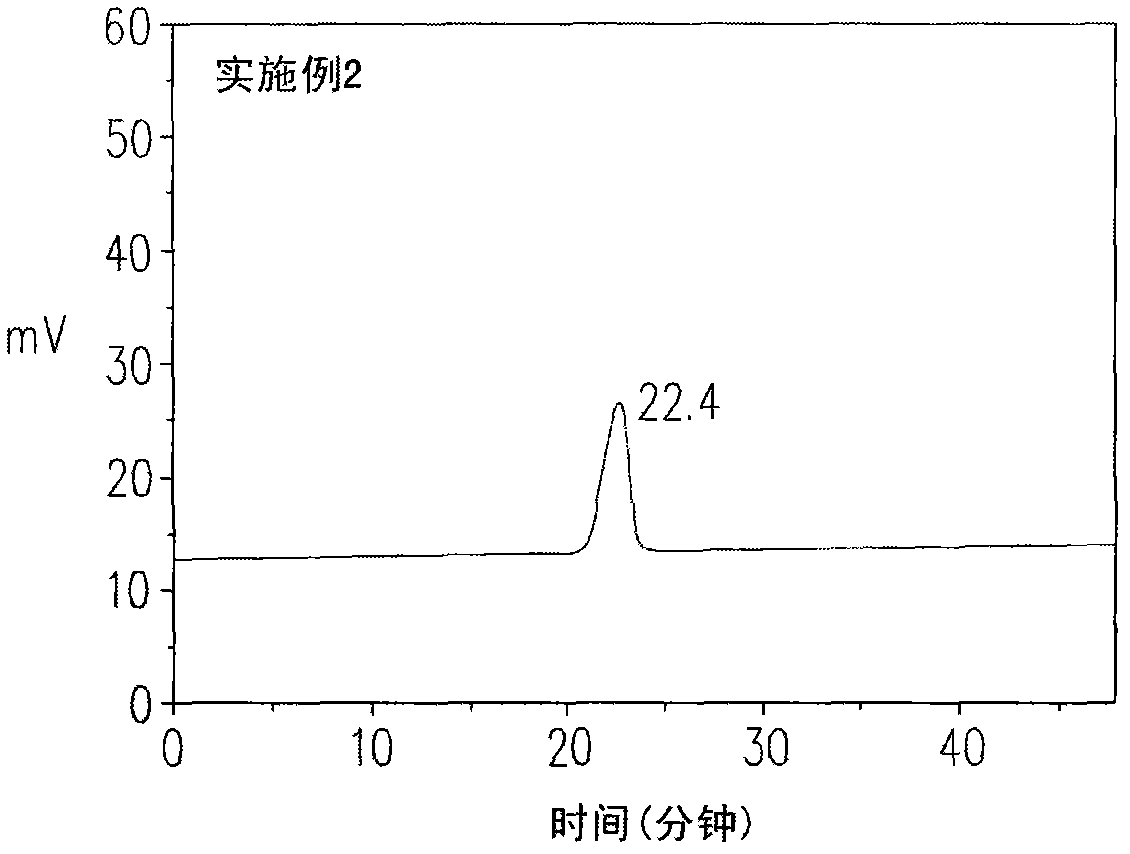 Non-aqueous electrolyte and lithium secondary battery including the same