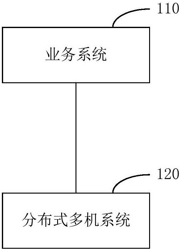 Distributed multi-machine system, control method and control device