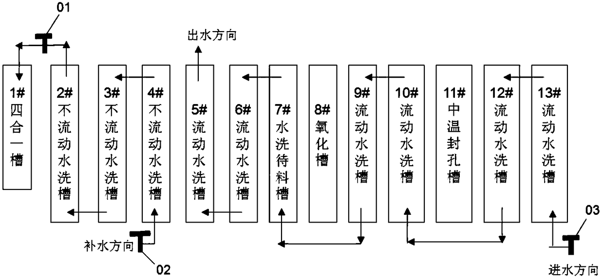 Aluminum alloy fluoride-free ammonium-free four-in-one sand surface pretreatment process