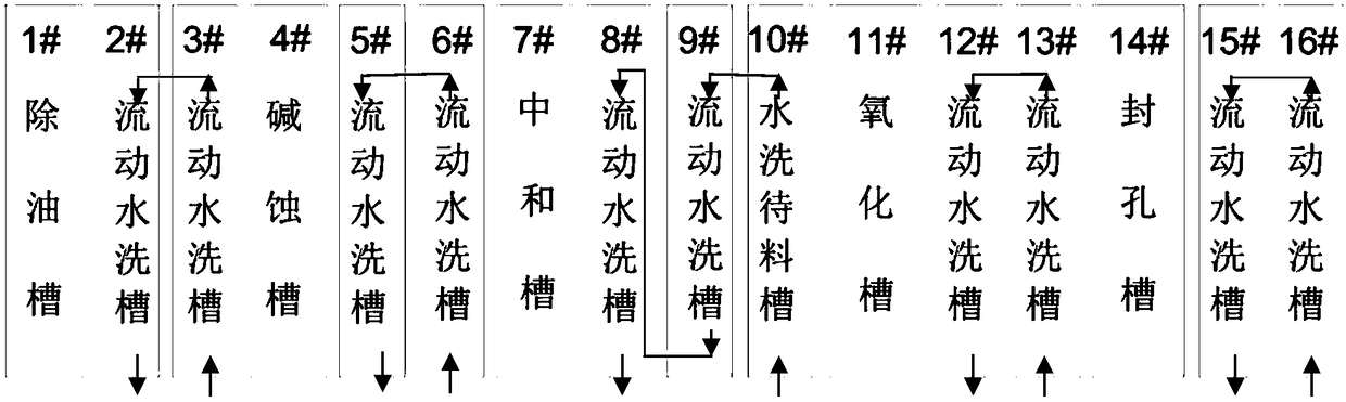 Aluminum alloy fluoride-free ammonium-free four-in-one sand surface pretreatment process