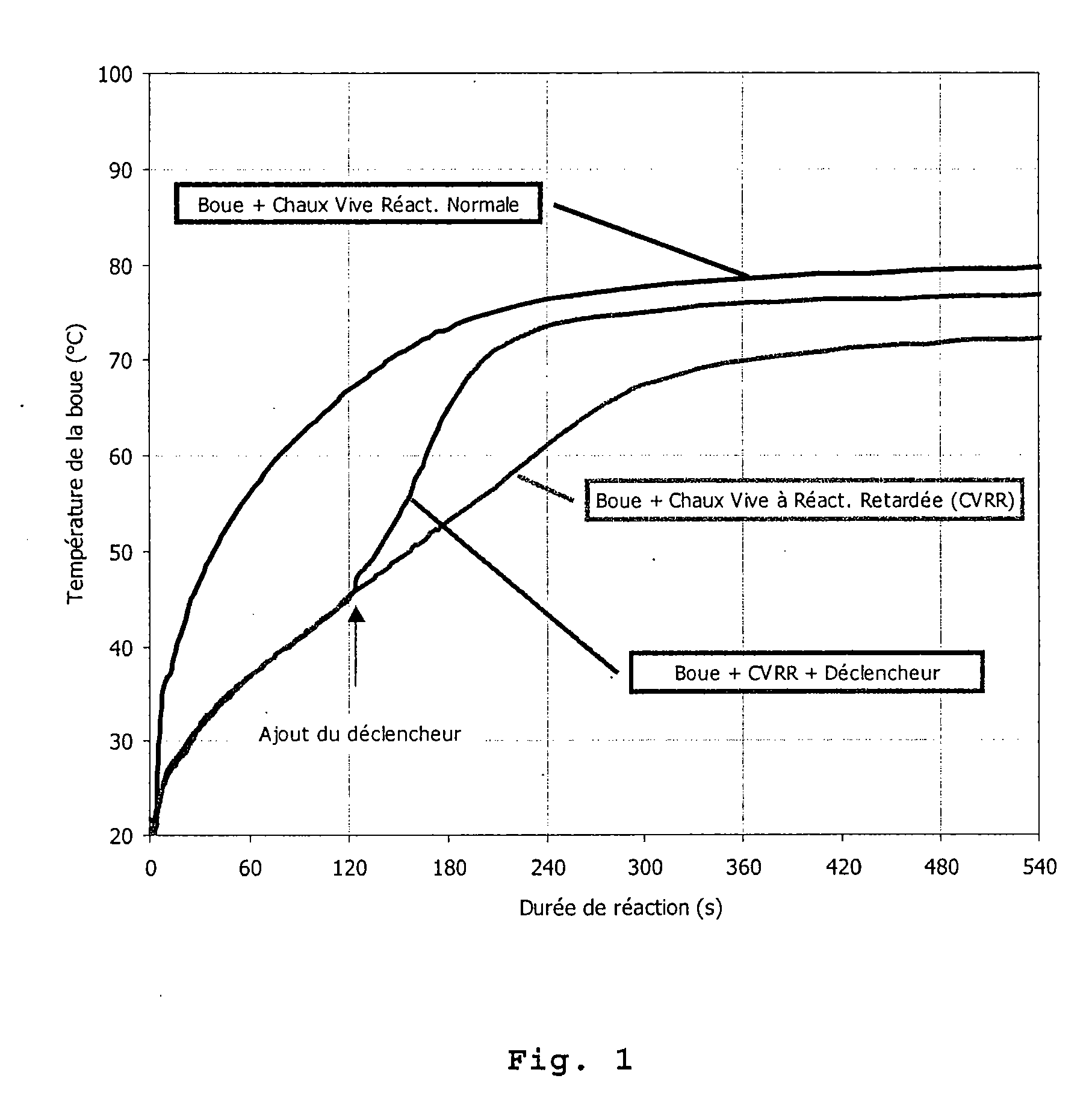 Use of Partly Pre-Hydrated Lime for Separating a Mixture of Solid/Liquid Matters, Method for Treating Sludge and Purified Sludge Obtained by Said Method